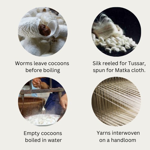 The Manufacturing Process Image 